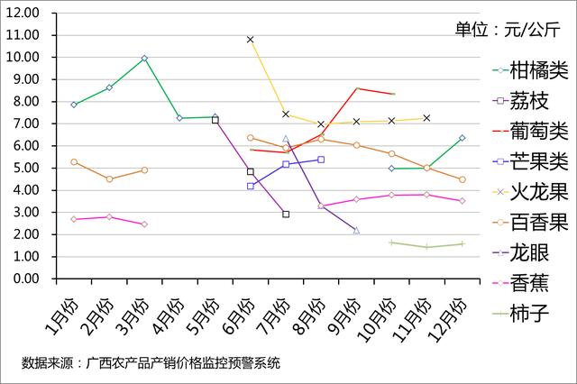 最新水果价格走势分析