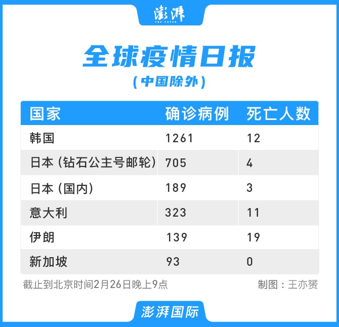 最新病例新闻，全球疫情动态分析