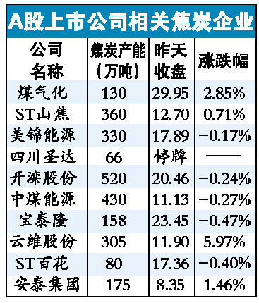 焦炭最新期货市场动态及相关分析