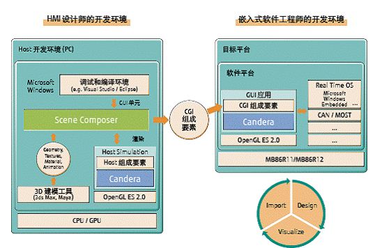 最新显示系统的发展与革新