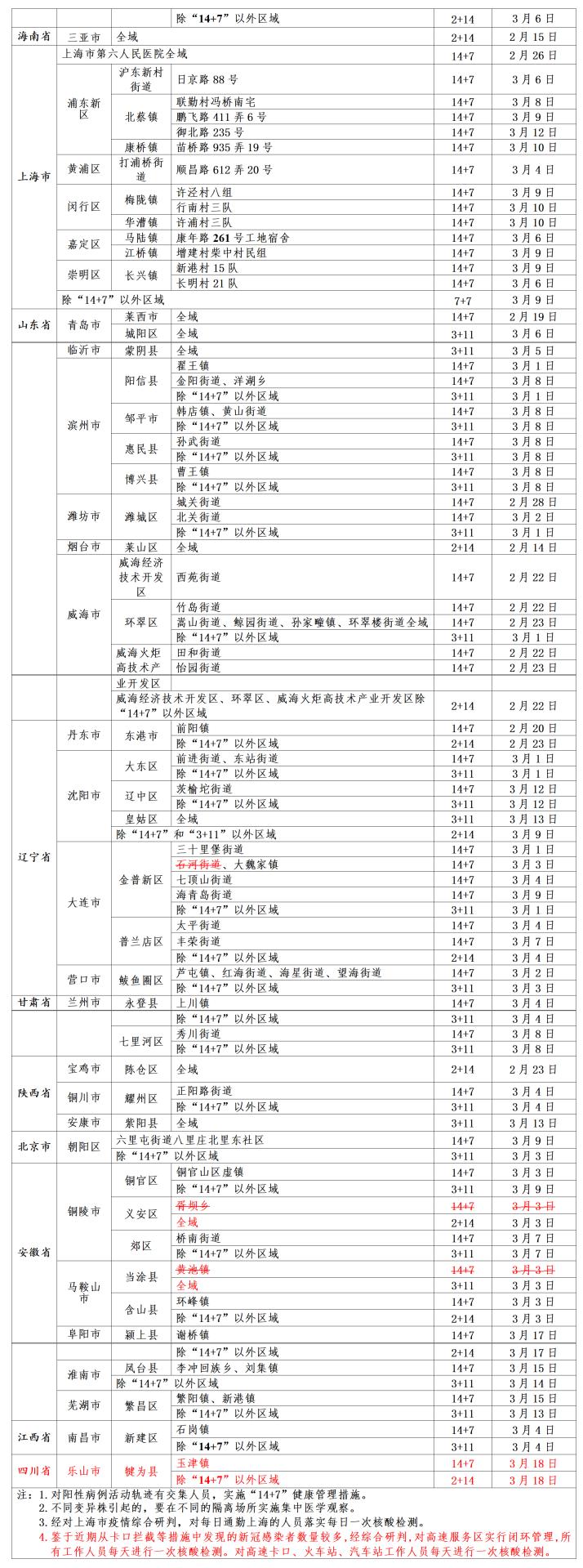 衢州病毒最新情况分析