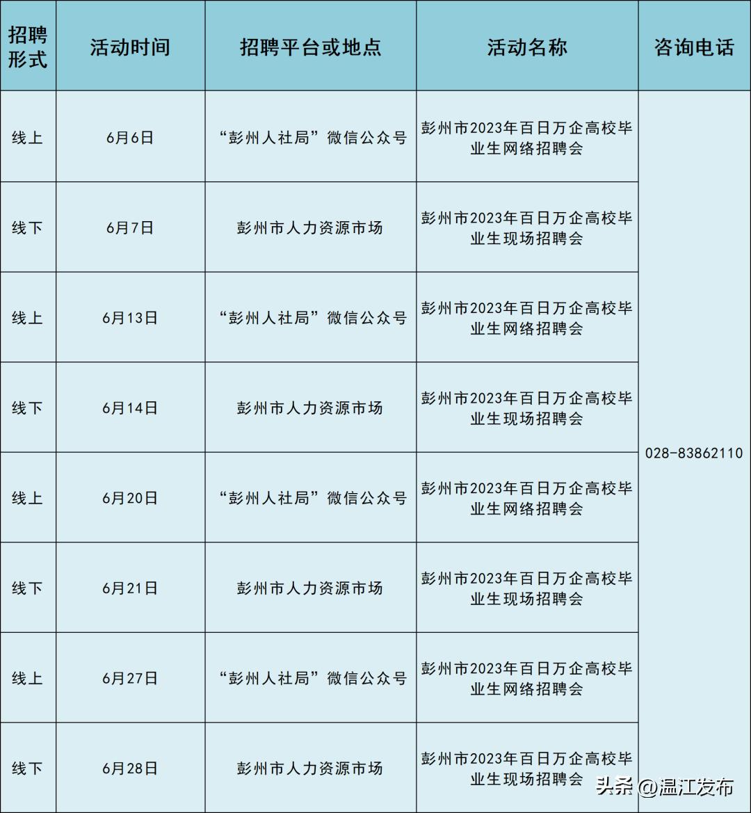 彭州招聘最新动态，把握机会，共创未来