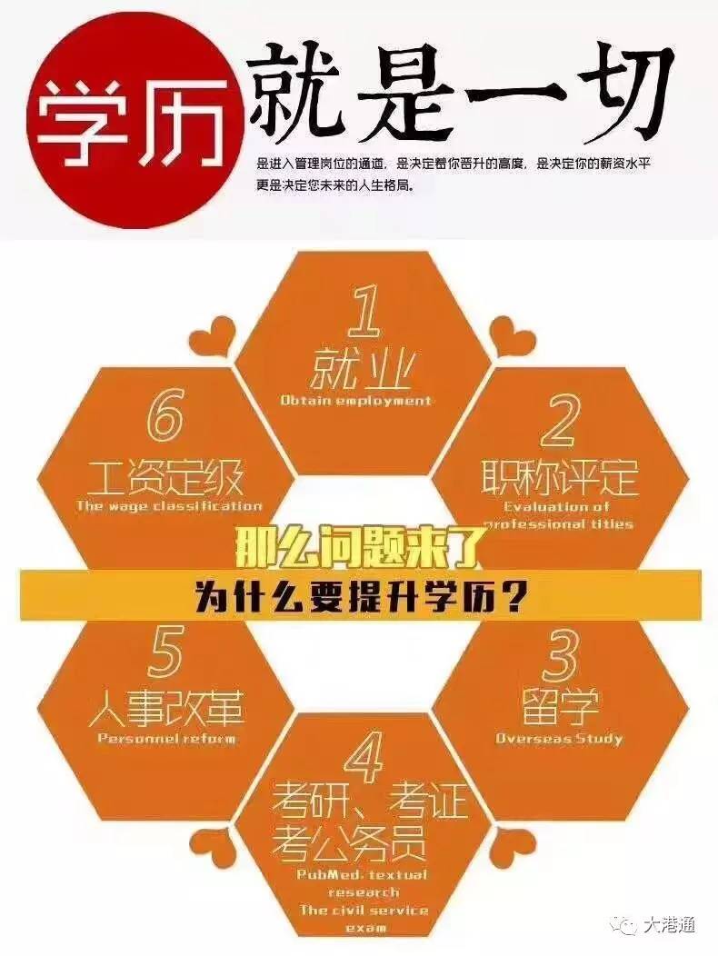 最新学历，重塑个人发展的基石