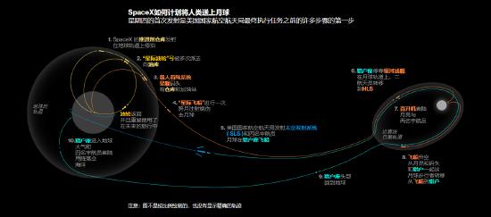 最新星舰，人类太空探索的新里程碑