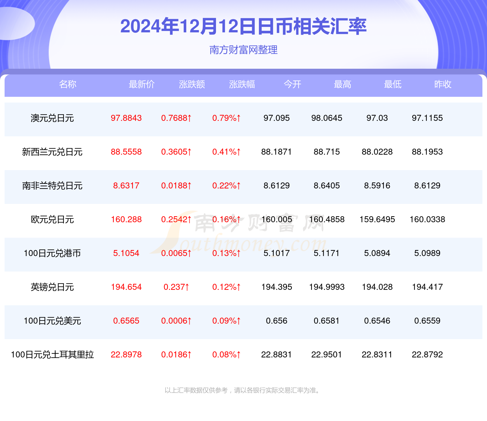 每日最新汇率，全球金融市场的晴雨表