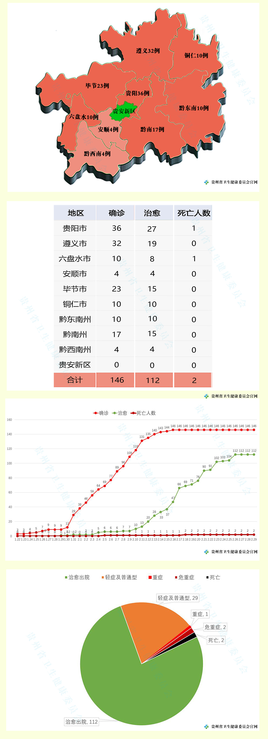 黔南最新疫情动态分析