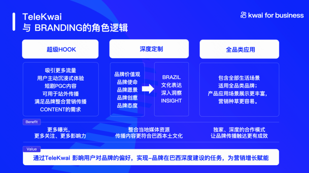 最新快手形式，短视频内容与社交媒体的融合创新