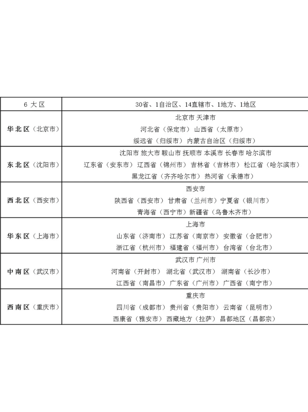 省最新划分的多维解读