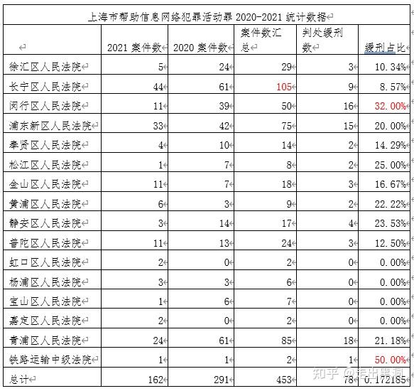 最新上海犯罪动态及其社会影响