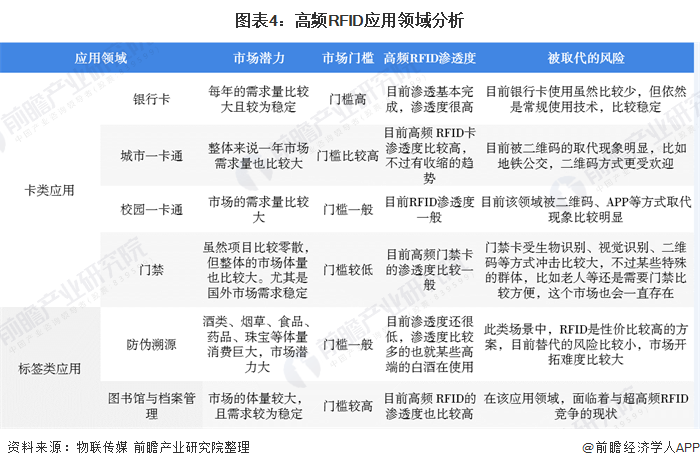 砖卡最新的应用与发展趋势