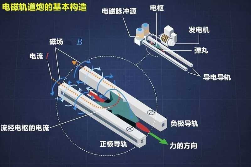 磁力车最新技术革新与发展趋势