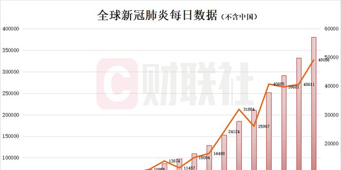 全球疫情最新情况与最新消息概览