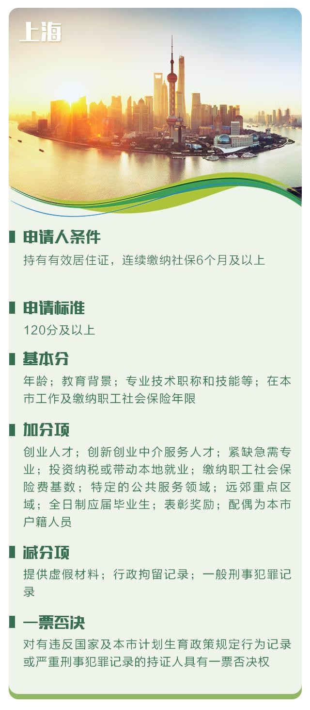 杭州最新落户政策下的城市新篇章（2019年）