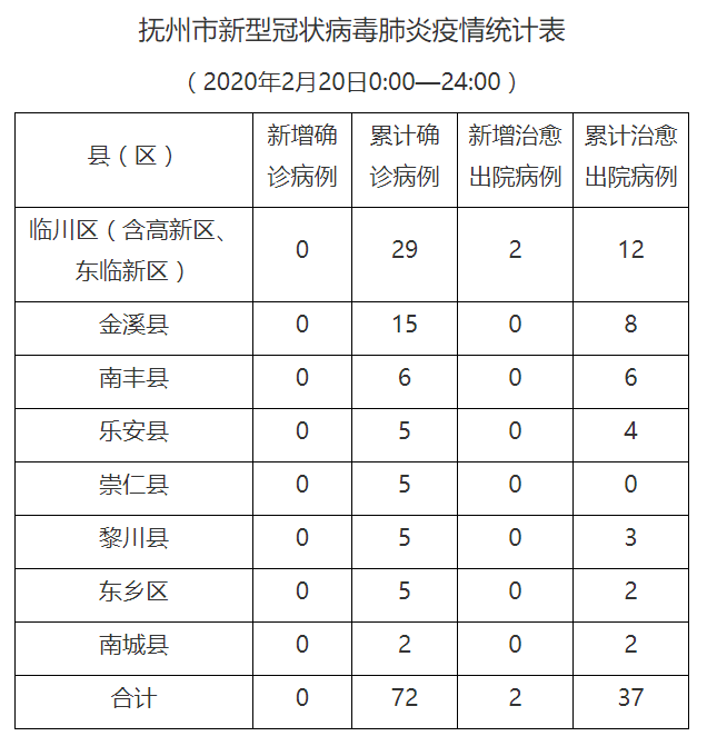 南昌最新新冠疫情动态与应对策略