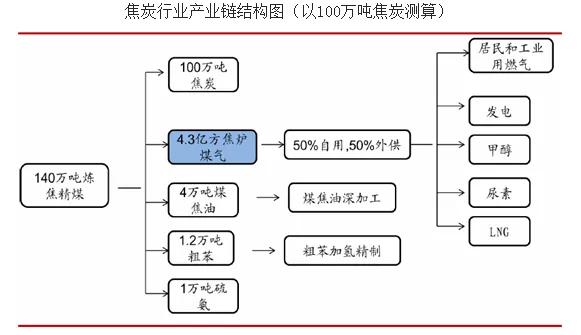 最新房租摊销，理解与应用