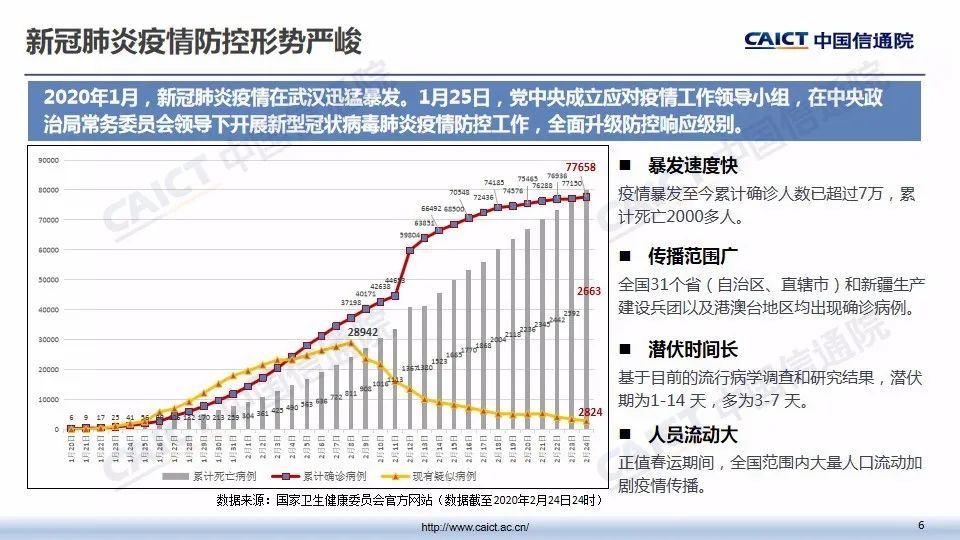 最新病毒昆明，挑战与应对