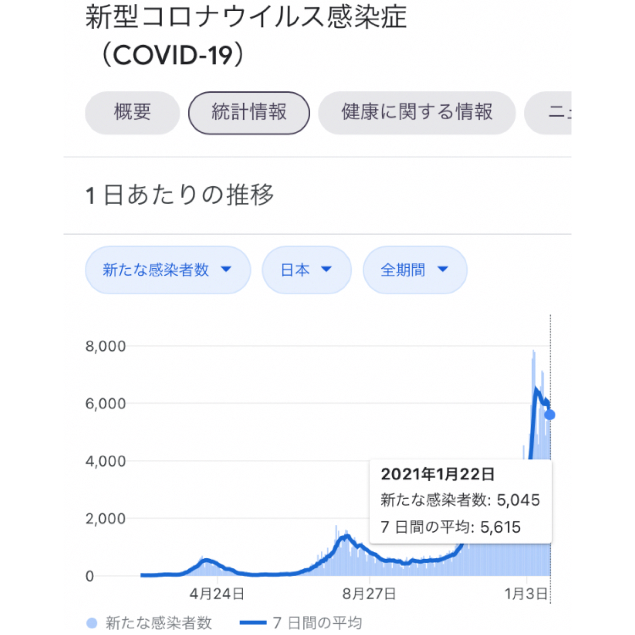 福冈最新新冠情况分析