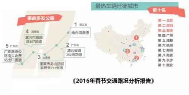 赤峰最新路况报告