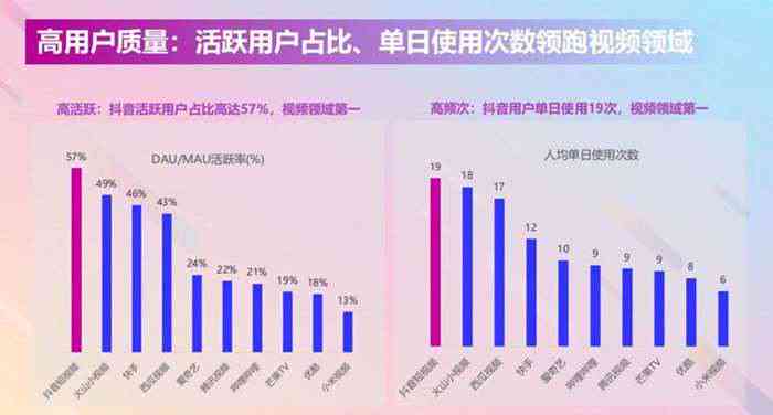 最新抖音漏洞，安全挑战与应对策略